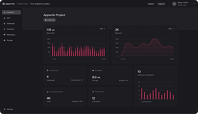 Dashboard