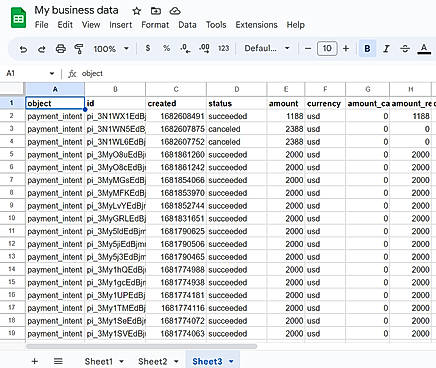 Business Data