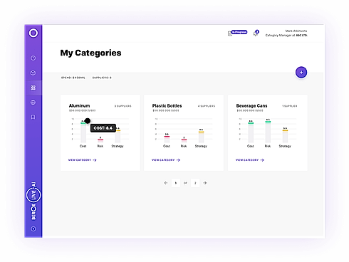 Categories
