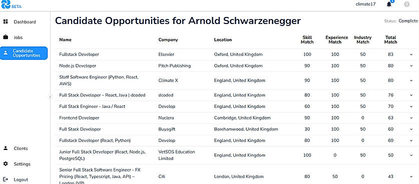Candidate Opportunities