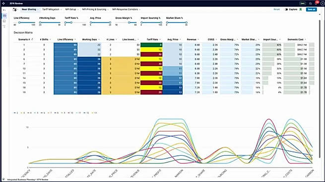 Demand and Supply Planning