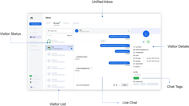Unified Inbox