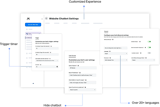 WhatsApp Automation