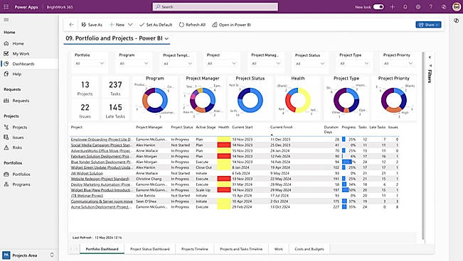 Dashboards