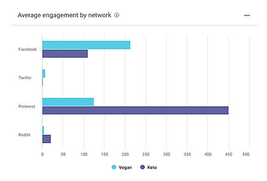 Content Research