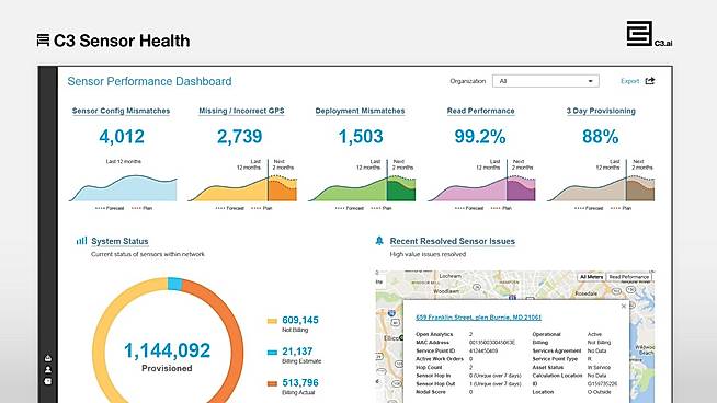Performance Dashboard