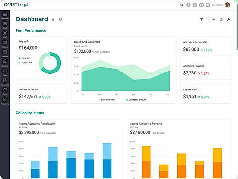 Dashboard Real-time insights