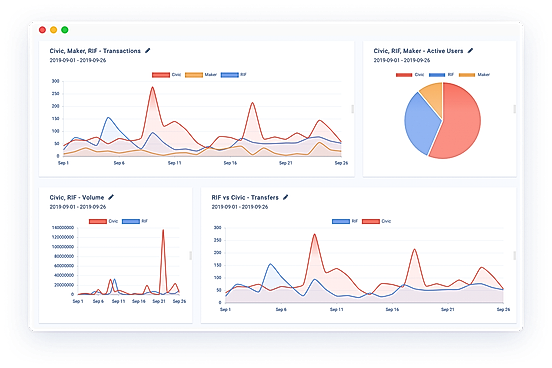 Chainbeat : Dashboard screenshot