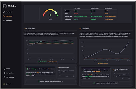 CubeScore