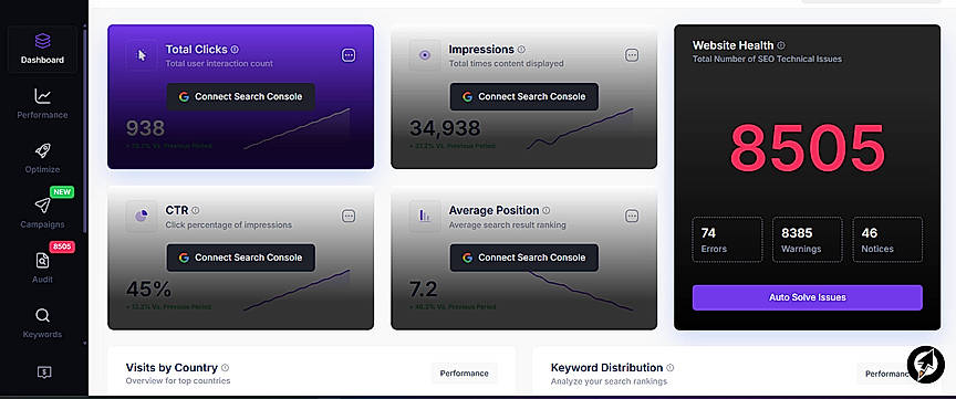 Dashboard