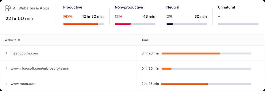Working Hours