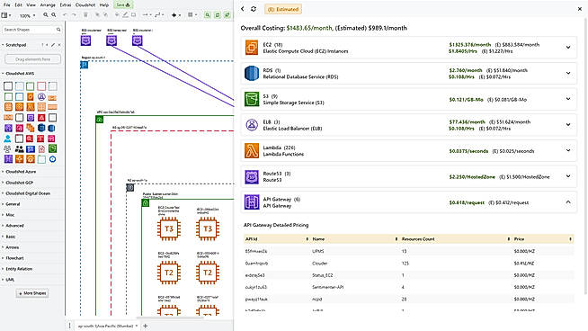 Cost Optimization