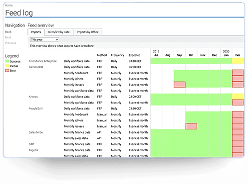 Cohelion Data Platform screenshot