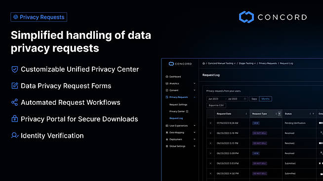 Privacy Request