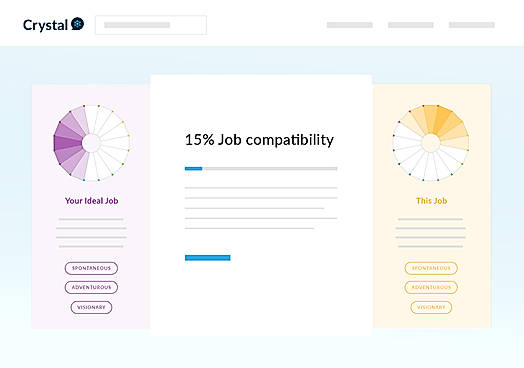 Job Compatibility