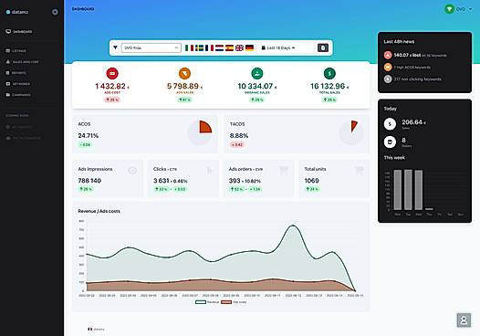 Dashboard