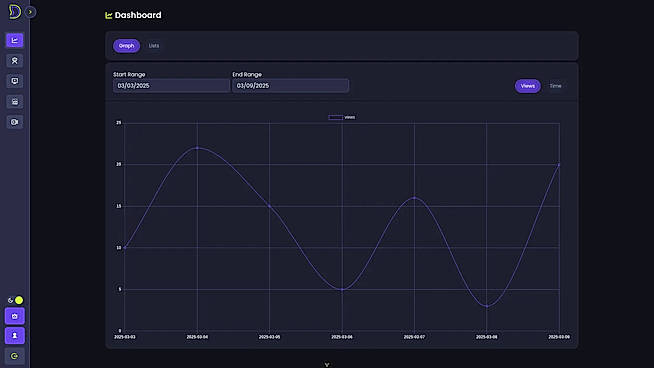 Track Engagement and Optimize Performance (Step-4)