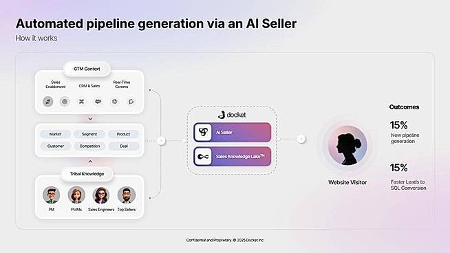 Automated Pipeline Generation