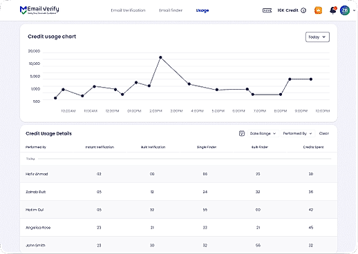Analytics
