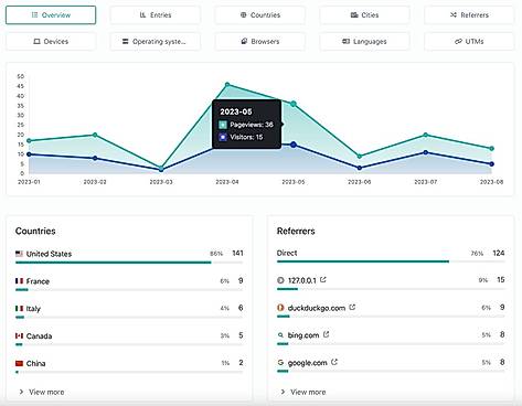 Analytics
