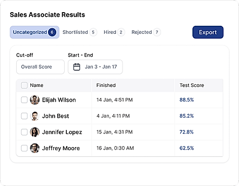 Sales Associate Results