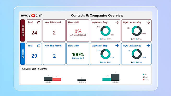 PowerBI Integration