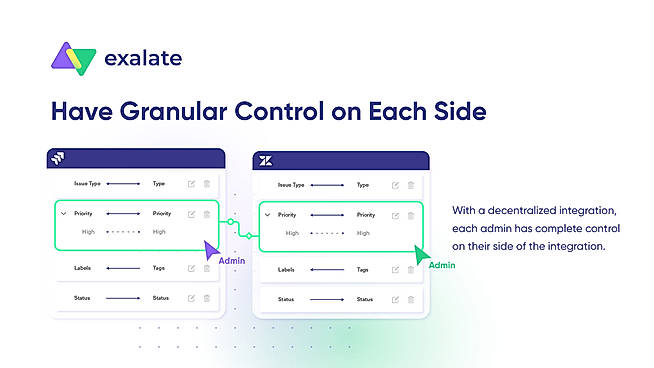 Granular Control