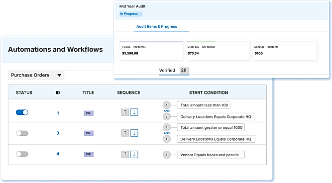 Automations and Workflows