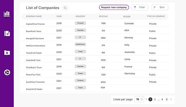 Maximizing insights with public and private company datasets