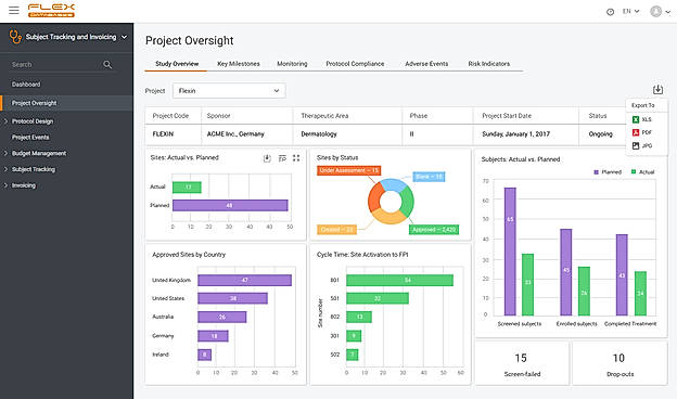 Project Oversight