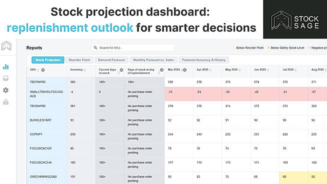 Replenishment Outlook