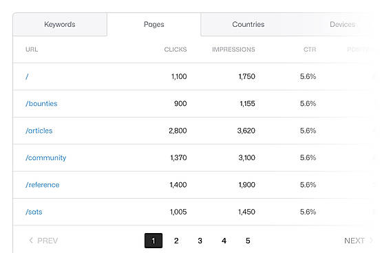 Built-in Search Console