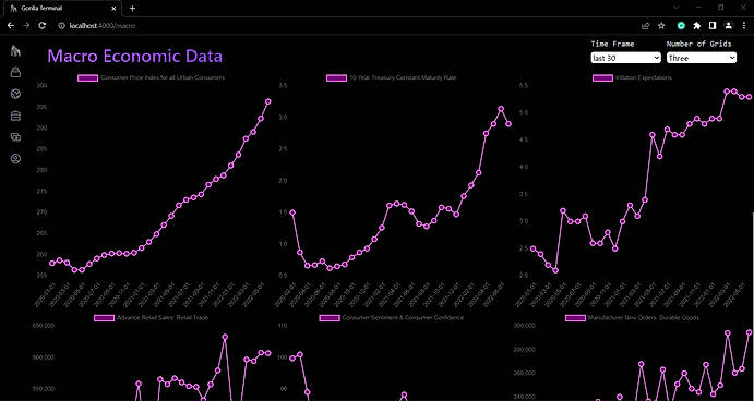Macro Economic Data