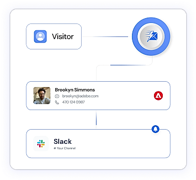 Push all visitors into Slack and CRM automatically