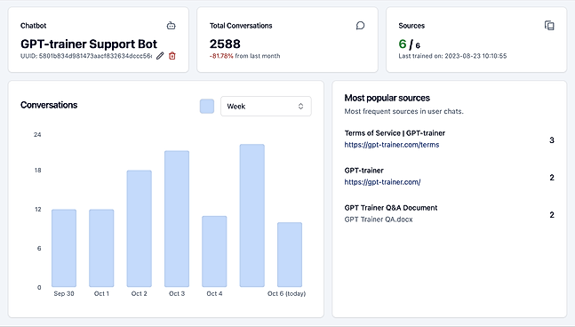 Detailed Analytics
