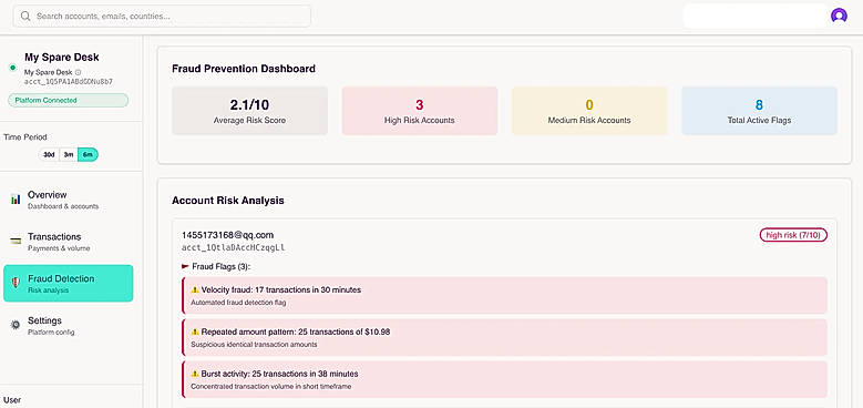Fraud Prevention Dashboard