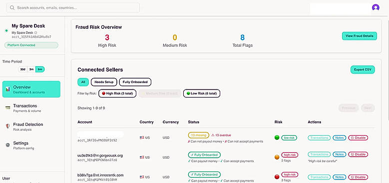 Fraud Risk Overview