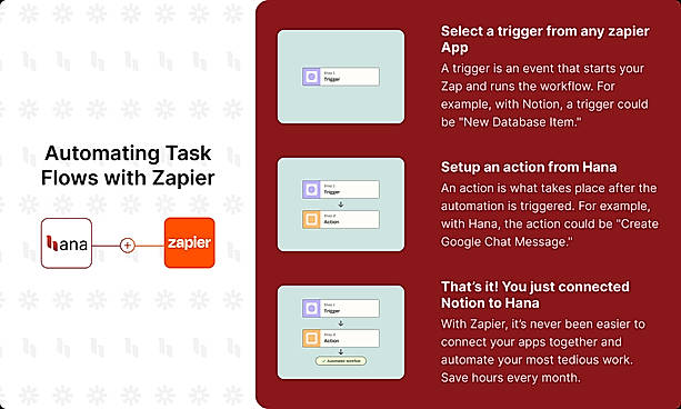Tasks Flows with Zapier