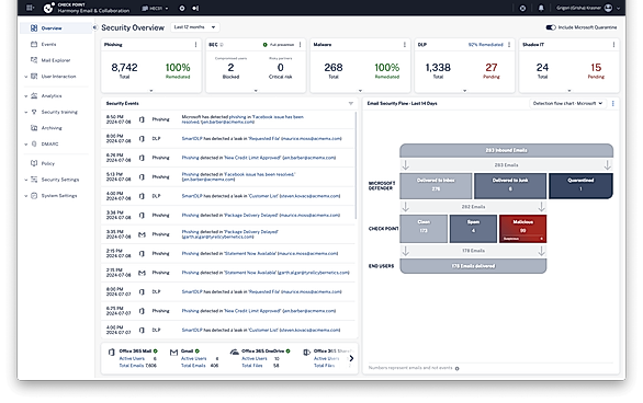 Security Overview
