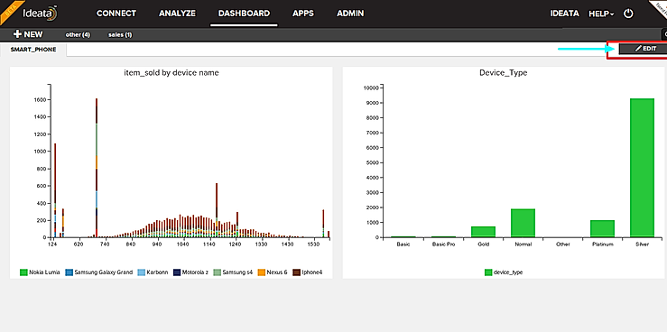 DashBoard Edit