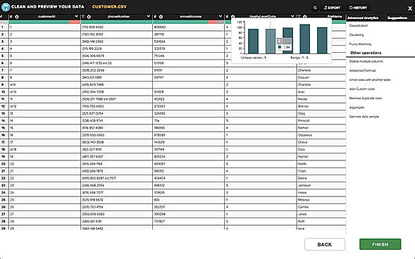 Interactive self service data discovery