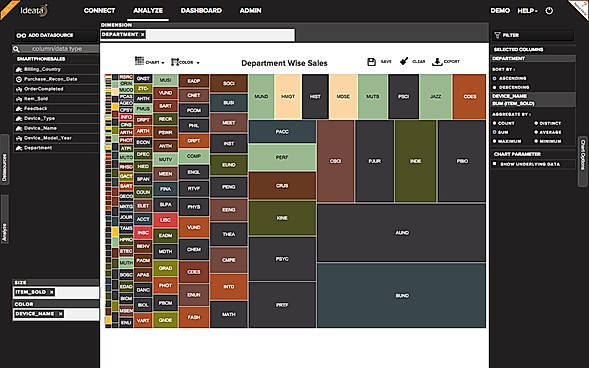 Build data stories using simplistic drag and drop
