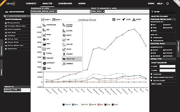 Visualize and share