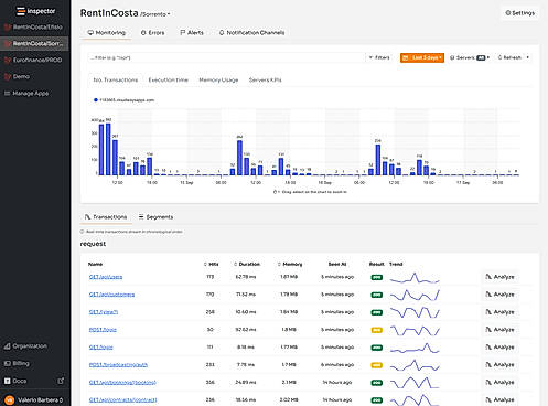 Monitoring