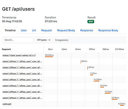 Inspector Monitoring Timeline
