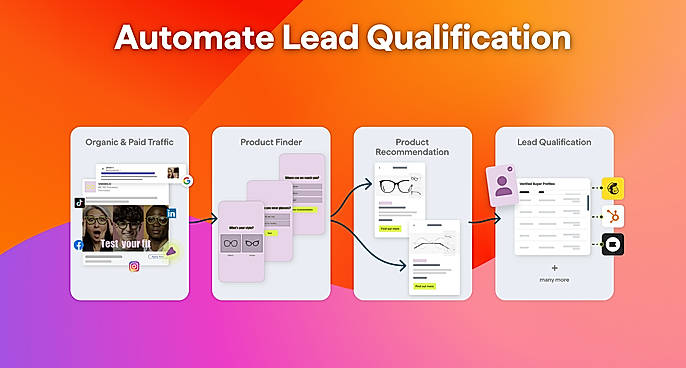 Automated Lead Qualification