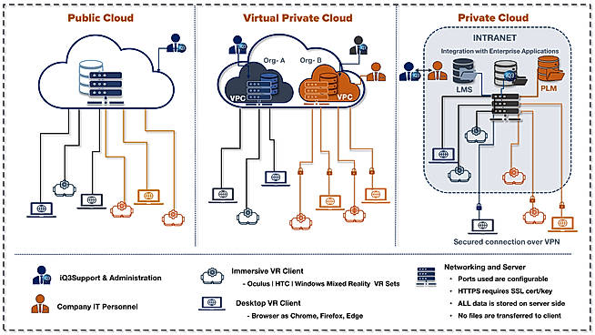 Networking Diagram V5