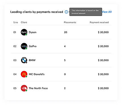 Payment Information