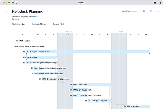 Gantt planning