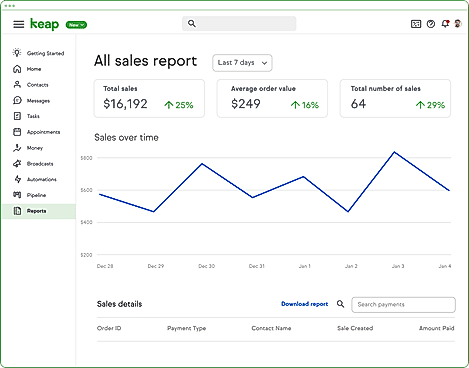 All sales report